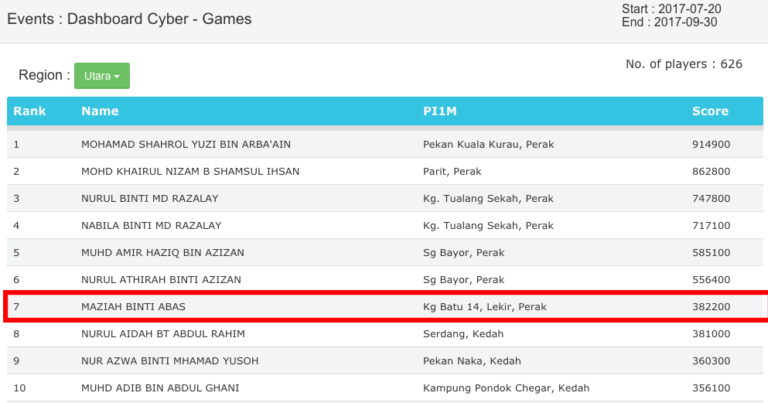 utara Game Durian Runtuh