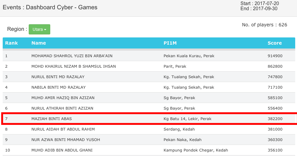 utara Game Durian Runtuh